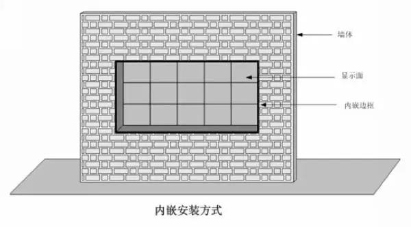 洪海LED顯示屏鑲嵌安裝方式